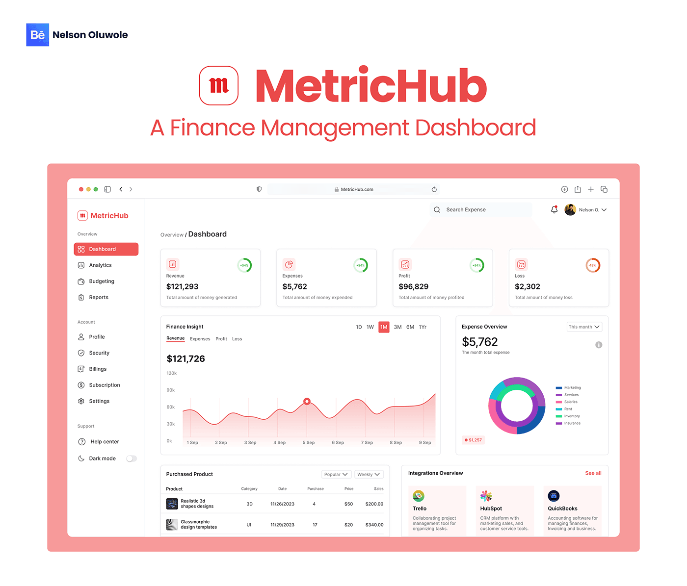 MetricHub Finance Dashboard
